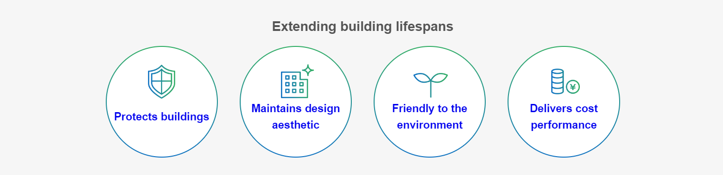 Extending building lifespans