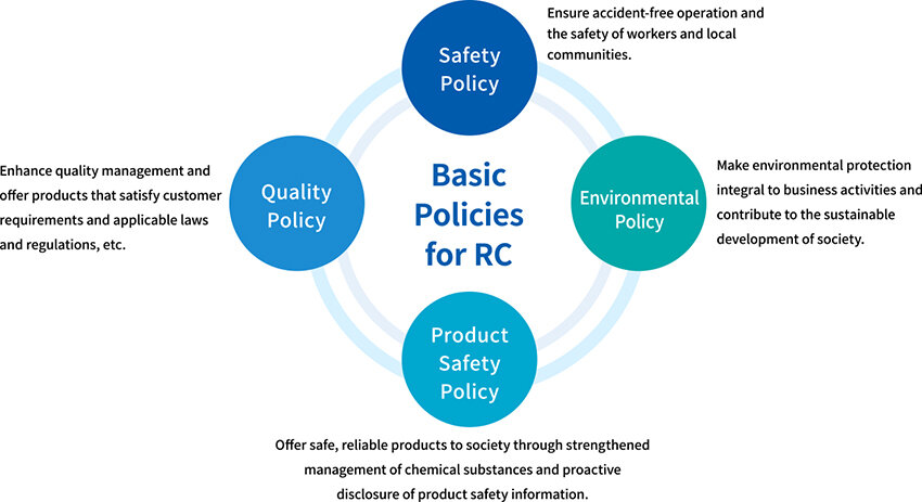 Basic Policies for RC