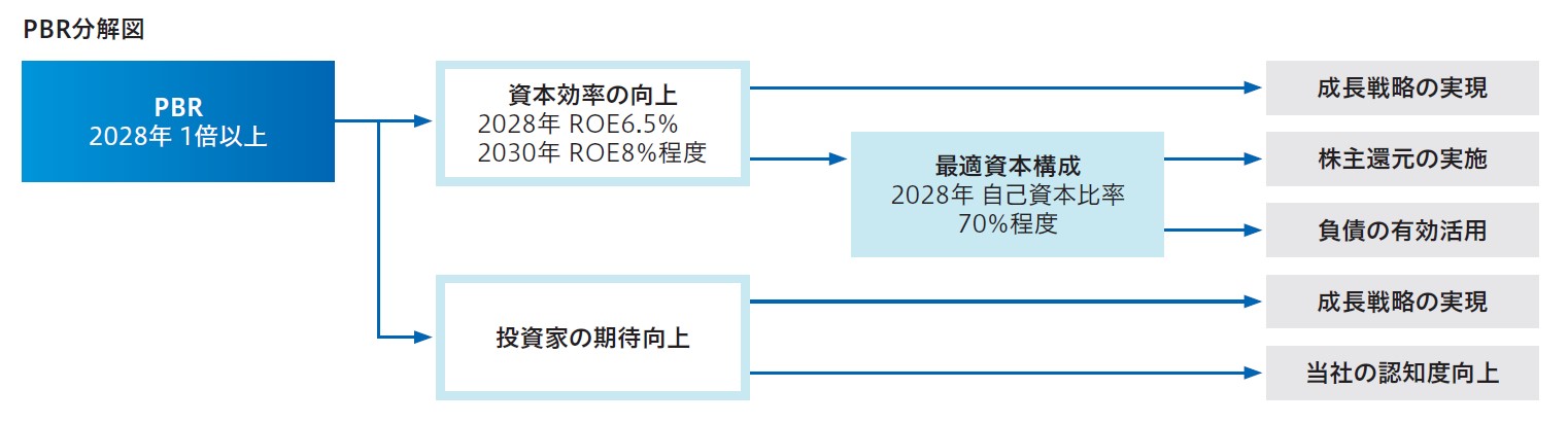 PBR分解図
