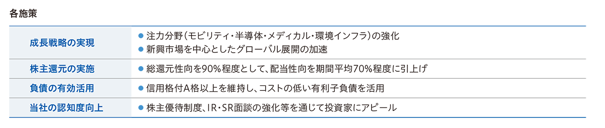 各施策